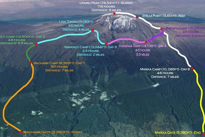 6 days Machame route From Arusha / Kilimanjaro - FAQ
