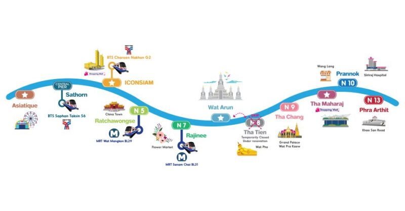 bangkok-chao-phraya-river-hop-on-hop-off-boat