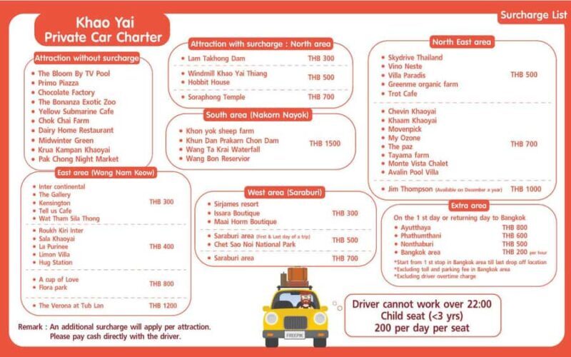 Bangkok: Khao Yai Nature & Wildlife Private Car Charter Tour - Key Points