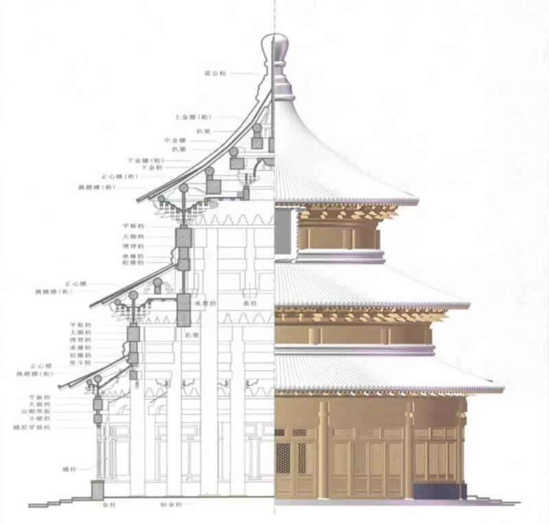 Beijing: Decoding Cosmic Blueprint in the Temple of Heaven - An Entertaining Journey into the Temple of Heaven’s Secrets