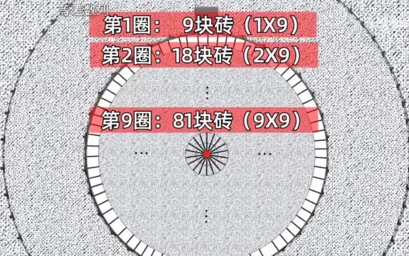 Beijing: Decoding Cosmic Blueprint in the Temple of Heaven - FAQ