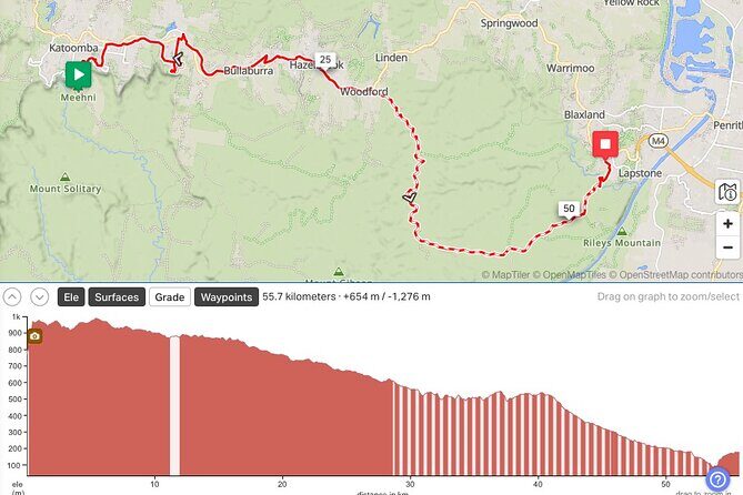 Blue Mountains Electric Bike Tour with Transport - The Sum Up