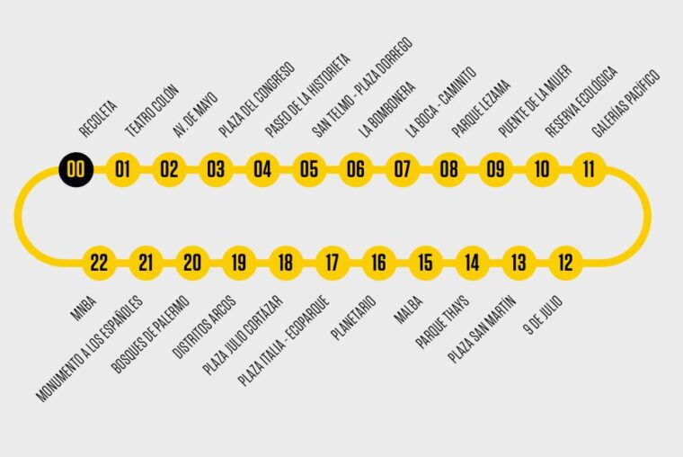 buenos-aires-hop-on-hop-off-bus-and-exclusive-benefits
