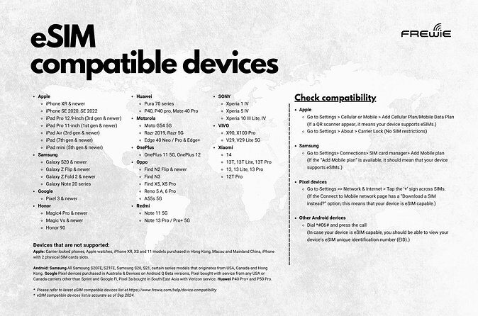 Cambodia Data eSIM Powered by CMLink(Instant Delivery) - FAQs