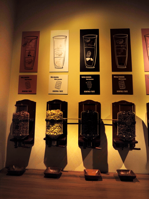 choco-art-museum-in-prague-entry-ticket
