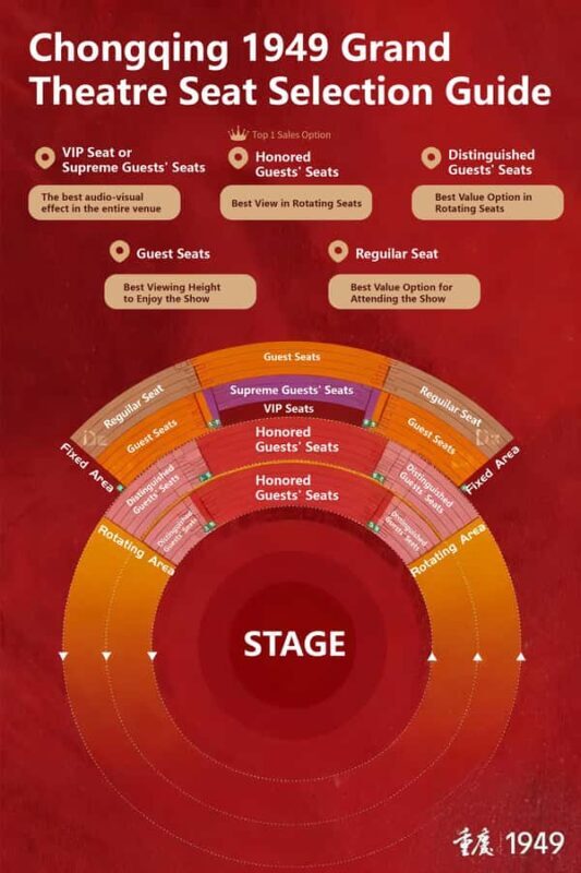 Chongqing: 1949 Grand Theater Immersive Show Ticket - The Value of This Experience