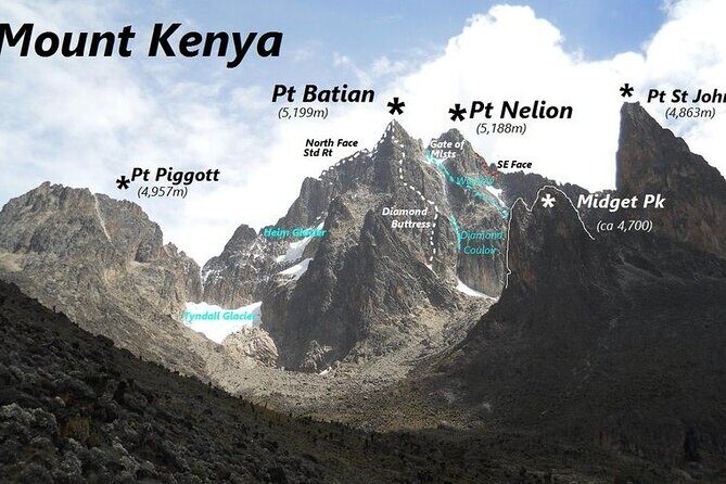 Conquer Mt Kenya in 4 Days Sirimon to Chogoria Route Adventure - Practical Aspects to Keep in Mind