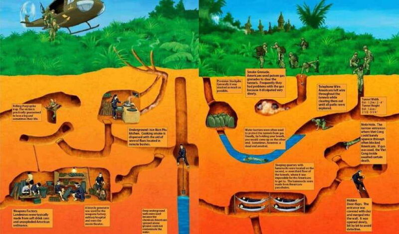 Cu Chi 1 Day Group Tour - Culinary Experiences