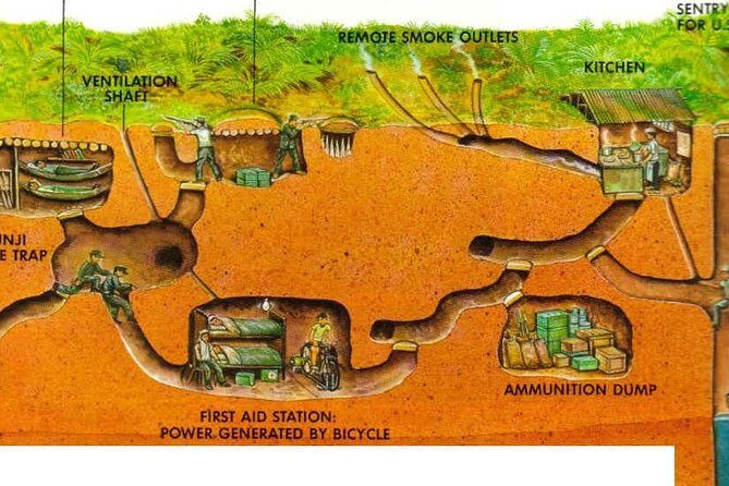 Cu Chi Tunnels Half Day Joining Tour - Starting Point and Overall Experience