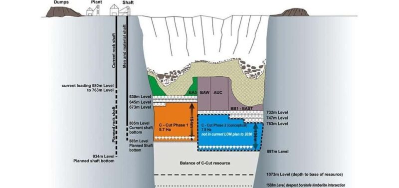 Cullinan Diamond Mine Tour, near Pretoria, min of 2p - Final Thoughts: Is the Cullinan Diamond Mine Tour for You?