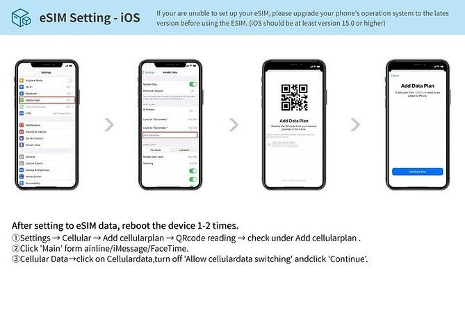 eSIM in Korea for 1 to 30 Days with 3GB to Unlimited - Who Will Benefit Most?