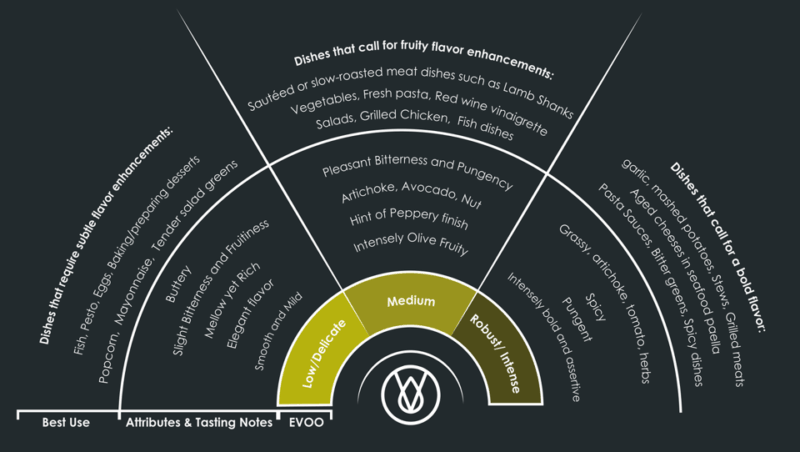 extra-virgin-olive-oil-experience-with-wine-herbs
