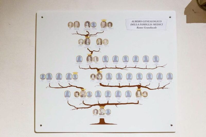 florence-reserved-entrance-ticket-to-the-medici-chapel