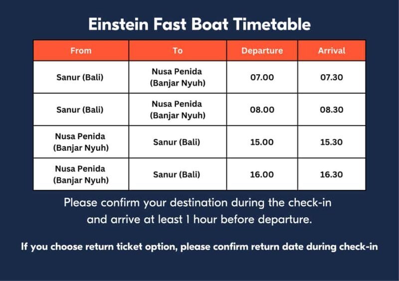 From Bali/Sanur: 1-Way Fast Boat Transfer to Nusa Penida - An In-Depth Look at the Fast Boat Transfer from Bali/Sanur to Nusa Penida
