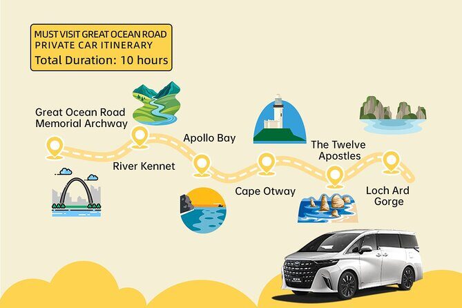 Great Ocean Road Private Customised One Day Tour - What’s Included and What Isn’t