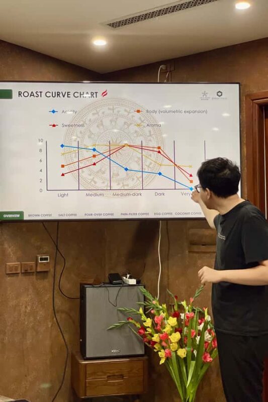 Hanoi: Indoor Coffee Class - Discover Local Coffee Secrets - The Detailed Breakdown: Why This Tour Works