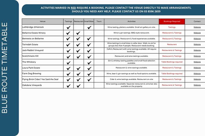 Hop On Hop Off Bellarine Bellarine Peninsula - What the Bellarine Peninsula Hop On Hop Off Tour Offers