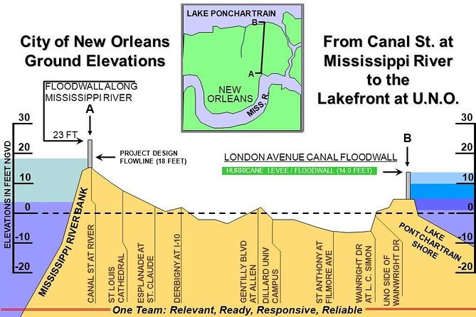 hurricane-katrina-past-present-and-future-driving-tour