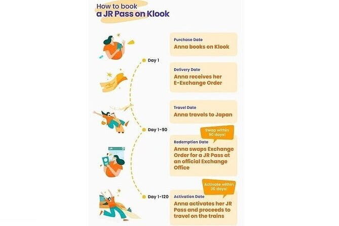 JR West Kansai Area Pass 4 Day Pass - In-Depth Look at the JR West Kansai Area Pass
