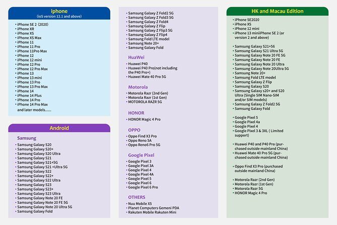 KDDI and Softbank eSIM in Japan for 1-30 Days with 3GB-Unlimited - FAQs