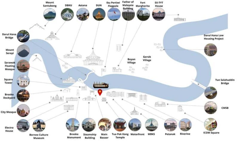 Kuching: Night Cruise, Dance Show, Drink & Optional Dinner - Cultural Dance Performances: Bringing Sarawak to Life