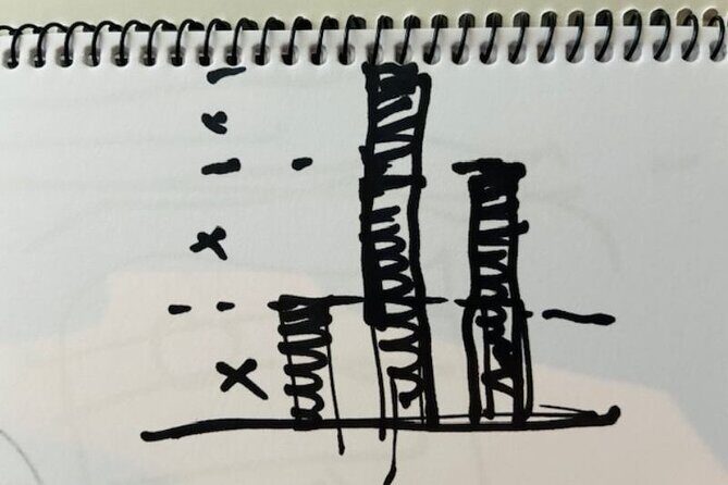 Kyoto Architectural Secrets Led by an Architect PRIVATE Tour - Analyzing the Itinerary