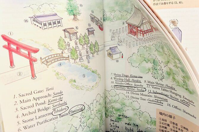 Kyoto Architectural Secrets Led by an Architect PRIVATE Tour - The Sum Up