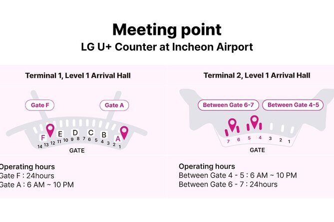 LG U Plus Unlimited Korea SIM Card + Transportation card - What You Get for the Price