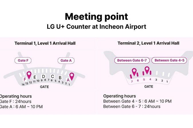 LG U Plus Unlimited Korea SIM Card + Transportation card - Additional Insights from Reviews