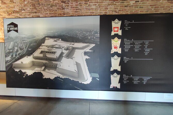 Montjuic Castle Admission Ticket in Barcelona - Who Should Consider Visiting?
