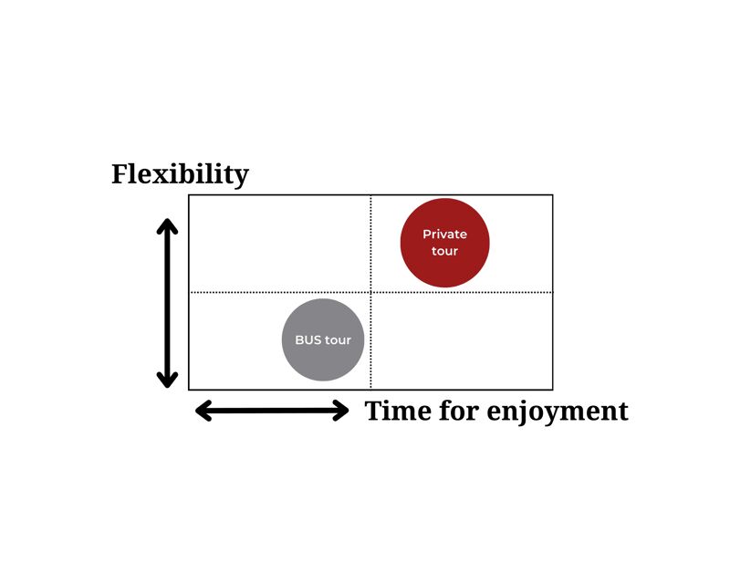 Nagano: Snow Monkeys, Sake Tasting & Zenkoji Private Tour - Zenkoji Temple: One of Japans Oldest Sacred Sites