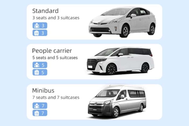 Osaka Private Customizable Sightseeing Tour with Chauffeur - Key Points