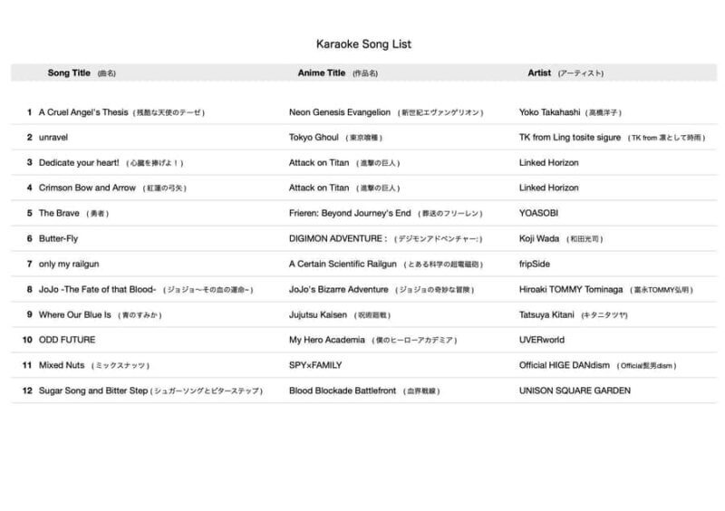 Osaka: Professional Vocal Recording of Japanese Anime Songs - Pricing and Value
