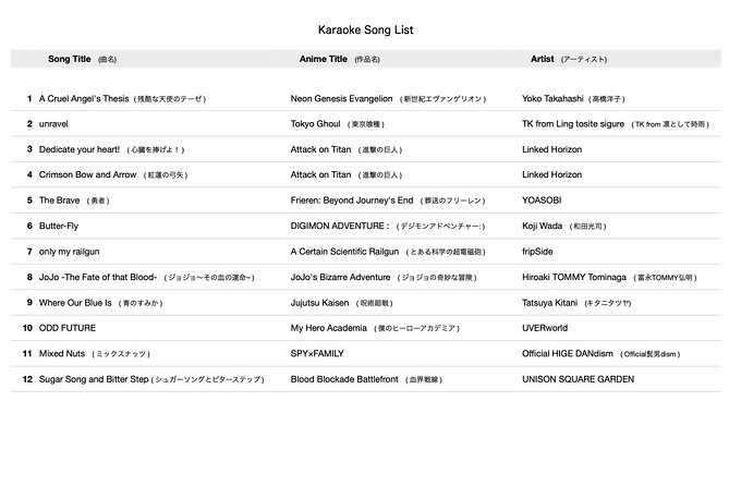 Osaka Professional Vocal Recording of Japanese Anime Songs - The Sum Up