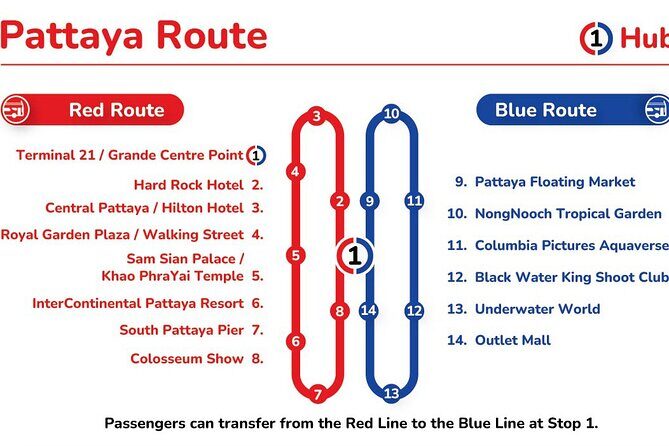 Pattaya Hop-On Hop-Off Bus Tours - What Makes This Tour a Good Choice?