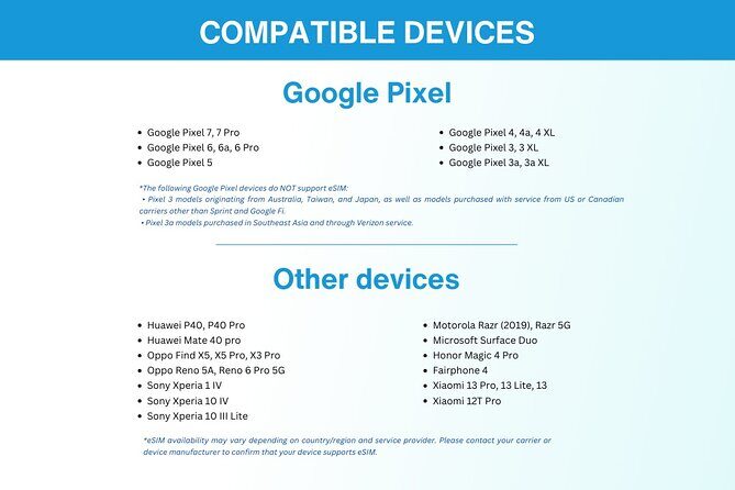 Philippines eSIM (3 to 30 days. Up to 60GB of data) - The Itinerary and Real-World Use