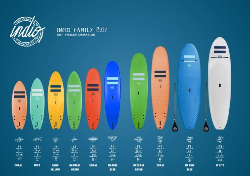Playa de Las Américas: Surf Equipment for Rent - FAQs