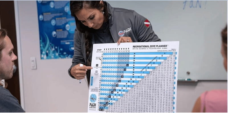 Playa del Carmen: Divemaster Course - What to Expect During the Course