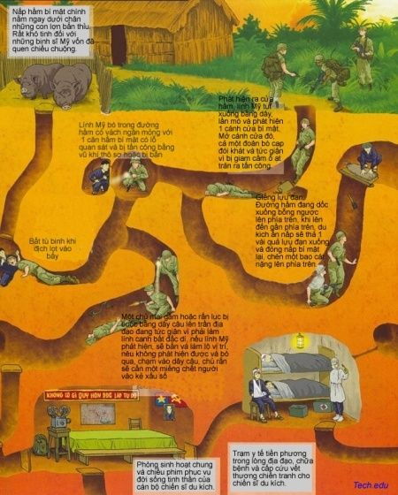 private-cu-chi-tunnels-mekong-delta-full-day-guided-tour