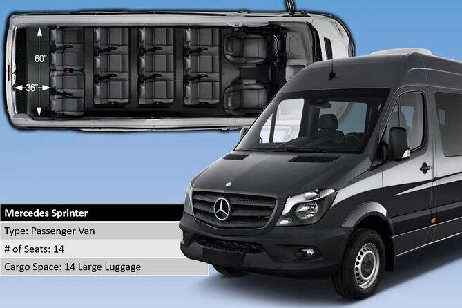Private Transfer from Los Angeles Airport (LAX) to Los Angeles - In Summary: Who is This Transfer Best For?