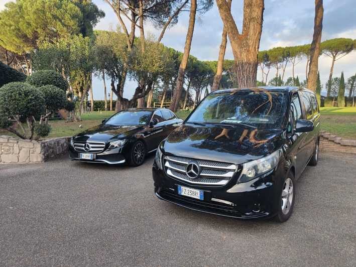Rome Pre-Post Cruise Transfer plus Tours of Rome - Who Is This Tour Best For?