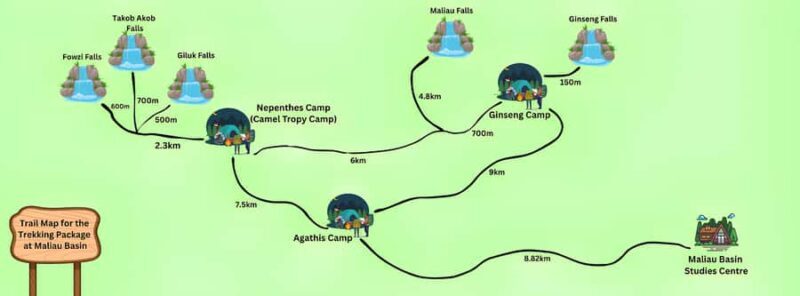 Semporna: 4-Day Maliau Basin Hiking Expedition - A Deep Dive into the 4-Day Maliau Basin Expedition