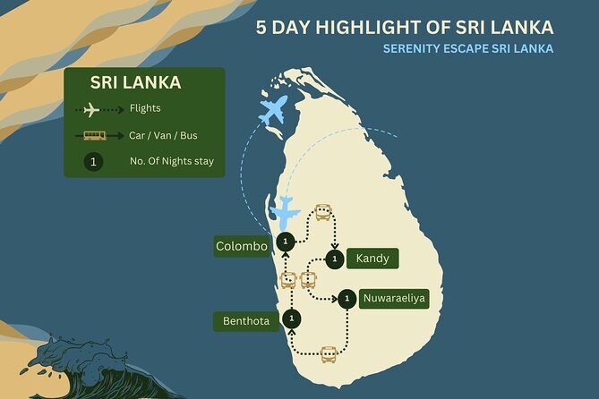 Serenity Escape Sri Lanka 5 Day Eco Friendly Private Tour - Who This Tour Is Perfect For