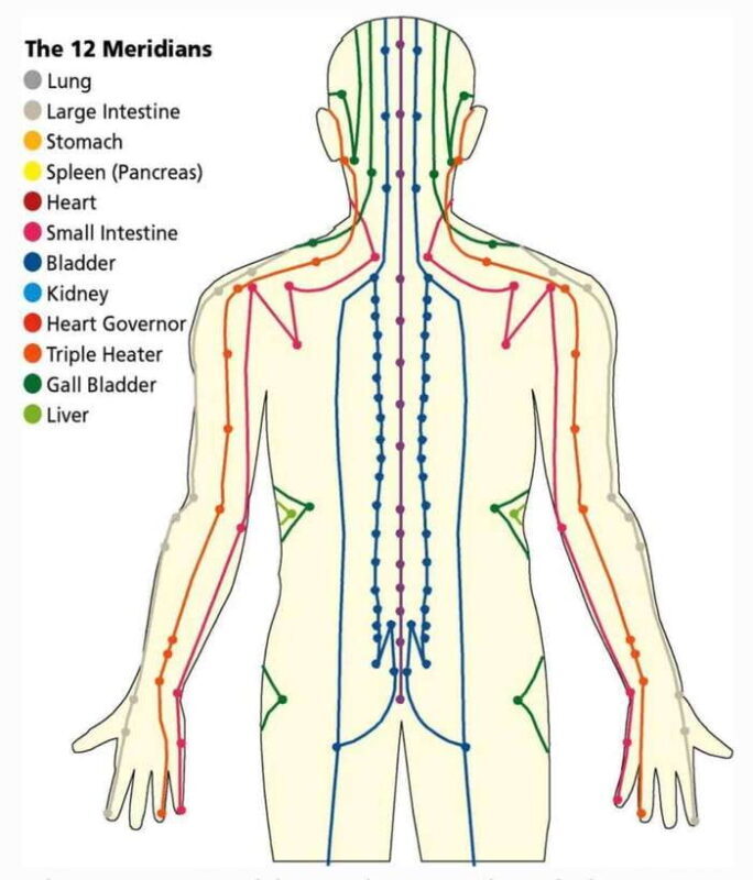 Shanghai:Authentic Chinese Body&Foot Massage, Hair& Head SPA - Introduction