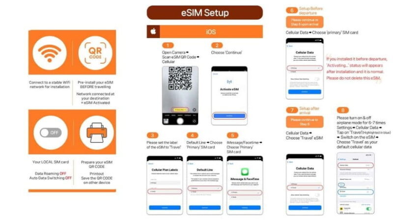 South Korea: Unlimited Data and Voice eSIM - Key Points