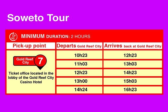 Soweto Township Tour - What Travelers Say