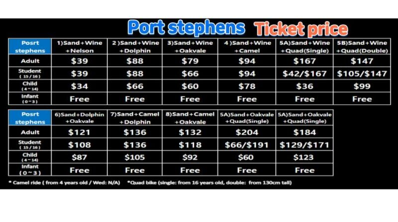 Sydney Port stephens - Key Points
