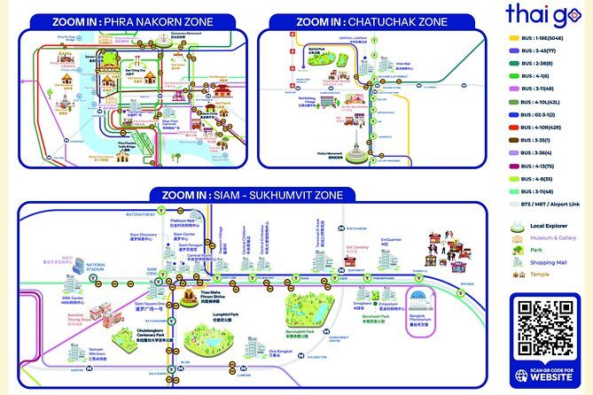 Thai Go 2-Day Pass: Unlimited Bangkok Electric Public Transport - What Is the Thai Go 2-Day Pass?