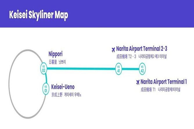 tokyo-skyliner-one-way-ticket-from-ueno-or-nippori-to-narita