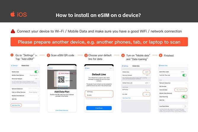 united-states-esim-roaming-4g-5g-data-plan-usa